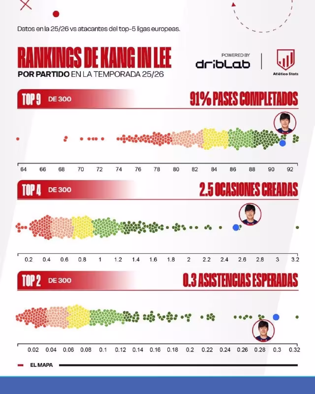 Kang In Lee Atletiko Madrid safiga qo'shildi