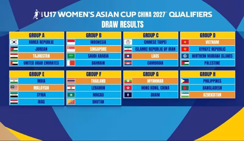 U-17 qizlar o'rtasidagi Osiyo chempionati saralash bosqichi qur'asi o'tkazildi