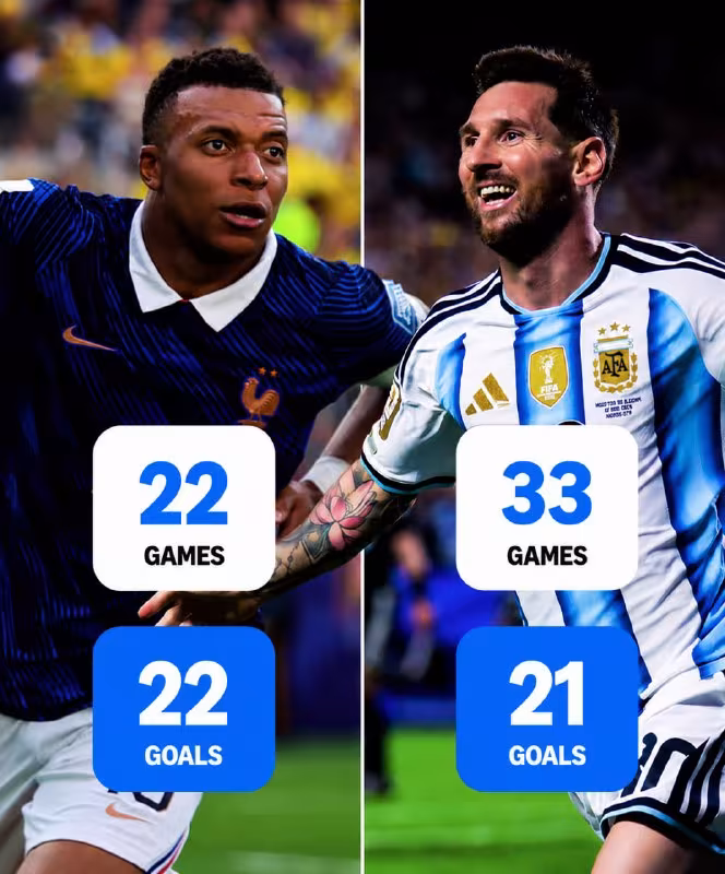 Mbappe va Messi: Jahon chempionati statistikasi