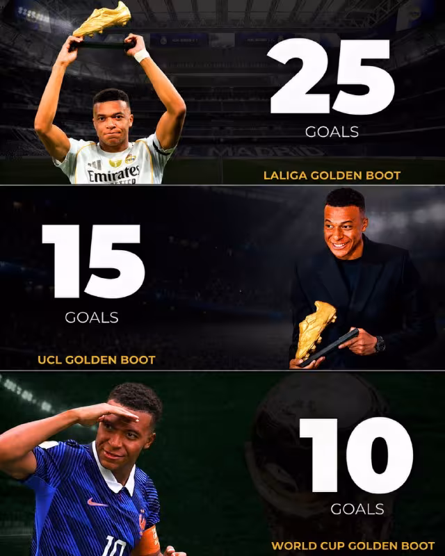 Kilian Mbappe o'tgan mavsumda uchta nufuzli turnirda eng yaxshi to'purar bo'ldi