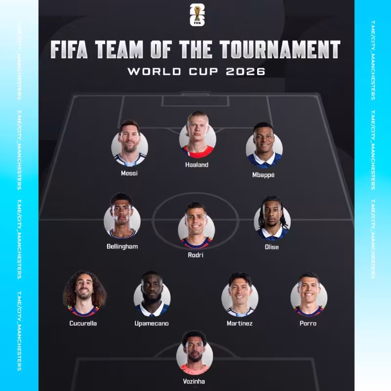 FIFA JCH-2026 ramziy terma jamoasini e'lon qildi