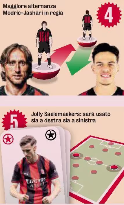 Luka Modrich «Milan»da o'z vorisini tayyorlamoqda